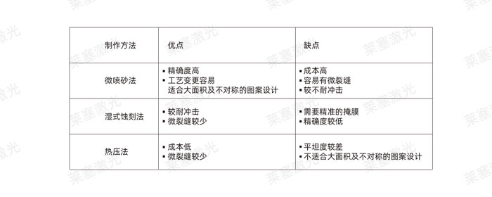 激光玻璃封裝工藝是怎么實現的？(圖2)