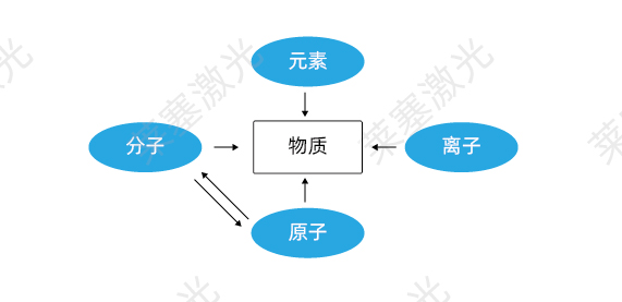 科普篇??光是如何產生的？(圖1)