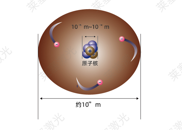 科普篇??光是如何產生的？(圖2)