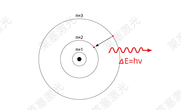 科普篇??光是如何產生的？(圖3)
