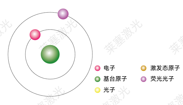 科普篇??光是如何產生的？(圖4)