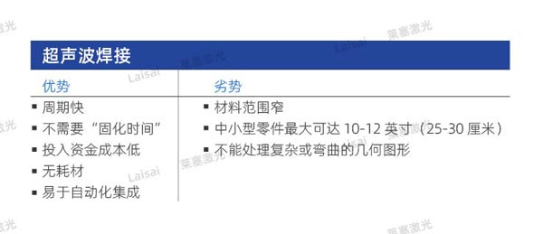 塑料接合--你知道怎么選擇適合你的焊機技術嗎？(圖1)