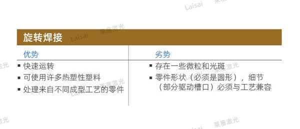 塑料接合--你知道怎么選擇適合你的焊機技術嗎？(圖3)