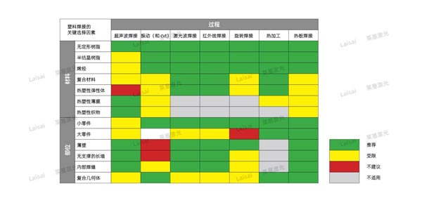 塑料接合--你知道怎么選擇適合你的焊機技術嗎？(圖7)