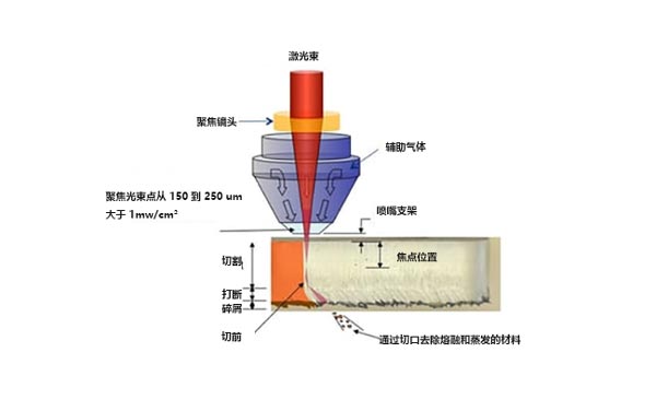什么是激光切割機？激光切割的工作原理是什么？(圖1)