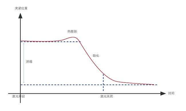 塑料激光焊接的焊接強度怎么樣？(圖1)