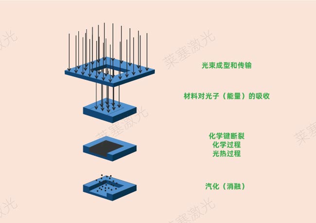 激光鉆孔在PCB中是怎么工作的？(圖2)