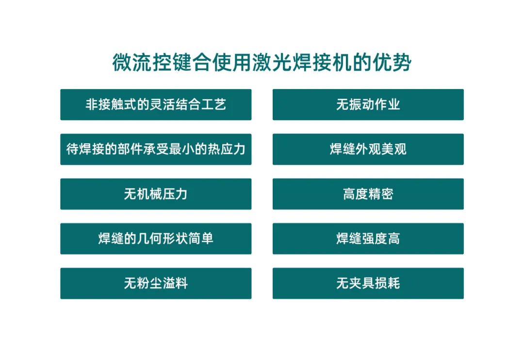 微流控產業化解決方案，量產下激光焊接擁有絕對優勢！(圖2)