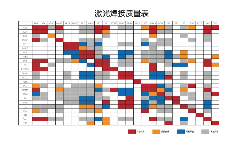 塑料激光焊接讓塑料連接更堅固、美觀、精確！(圖2)